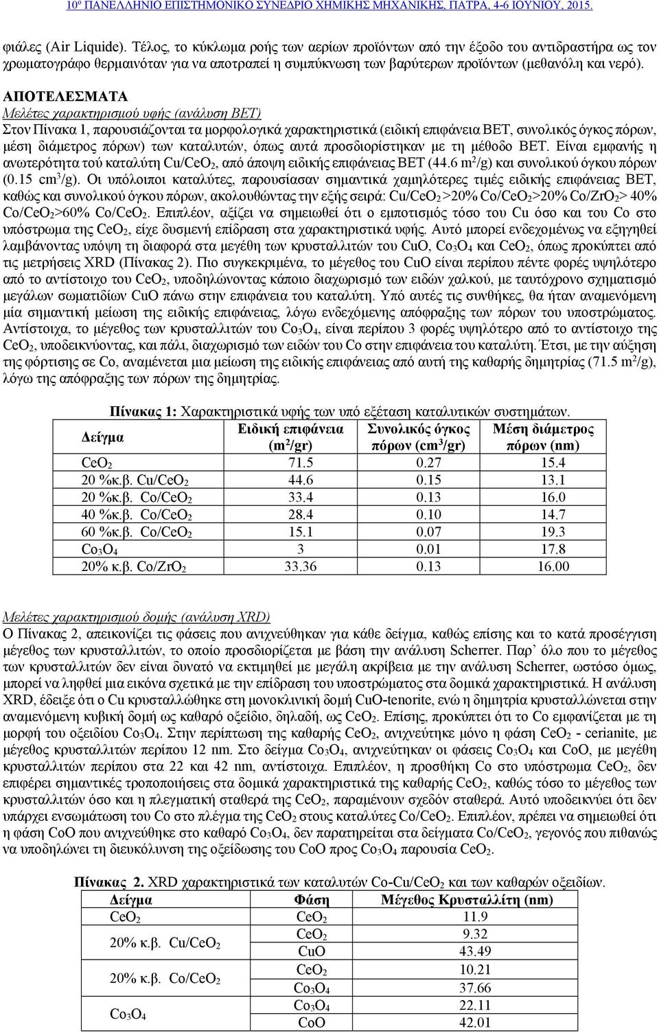 ΑΠΟΤΕΛΕΣΜΑΤΑ Μελέτες χαρακτηρισμού υφής (ανάλυση ΒΕΤ) Στον Πίνακα 1, παρουσιάζονται τα μορφολογικά χαρακτηριστικά (ειδική επιφάνεια BET, συνολικός όγκος πόρων, μέση διάμετρος πόρων) των καταλυτών,