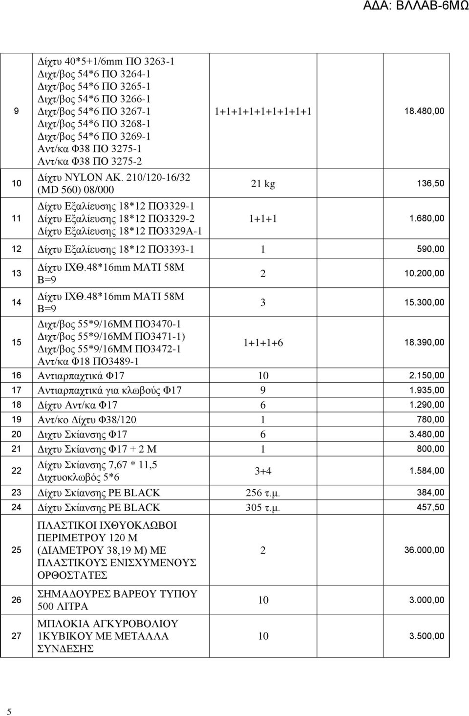 480,00 21 kg 136,50 1+1+1 1.680,00 12 Δίχτυ Εξαλίευσης 18*12 ΠΟ3393-1 1 590,00 13 14 15 Δίχτυ ΙΧΘ.48*16mm ΜΑΤΙ 58Μ Β=9 Δίχτυ ΙΧΘ.