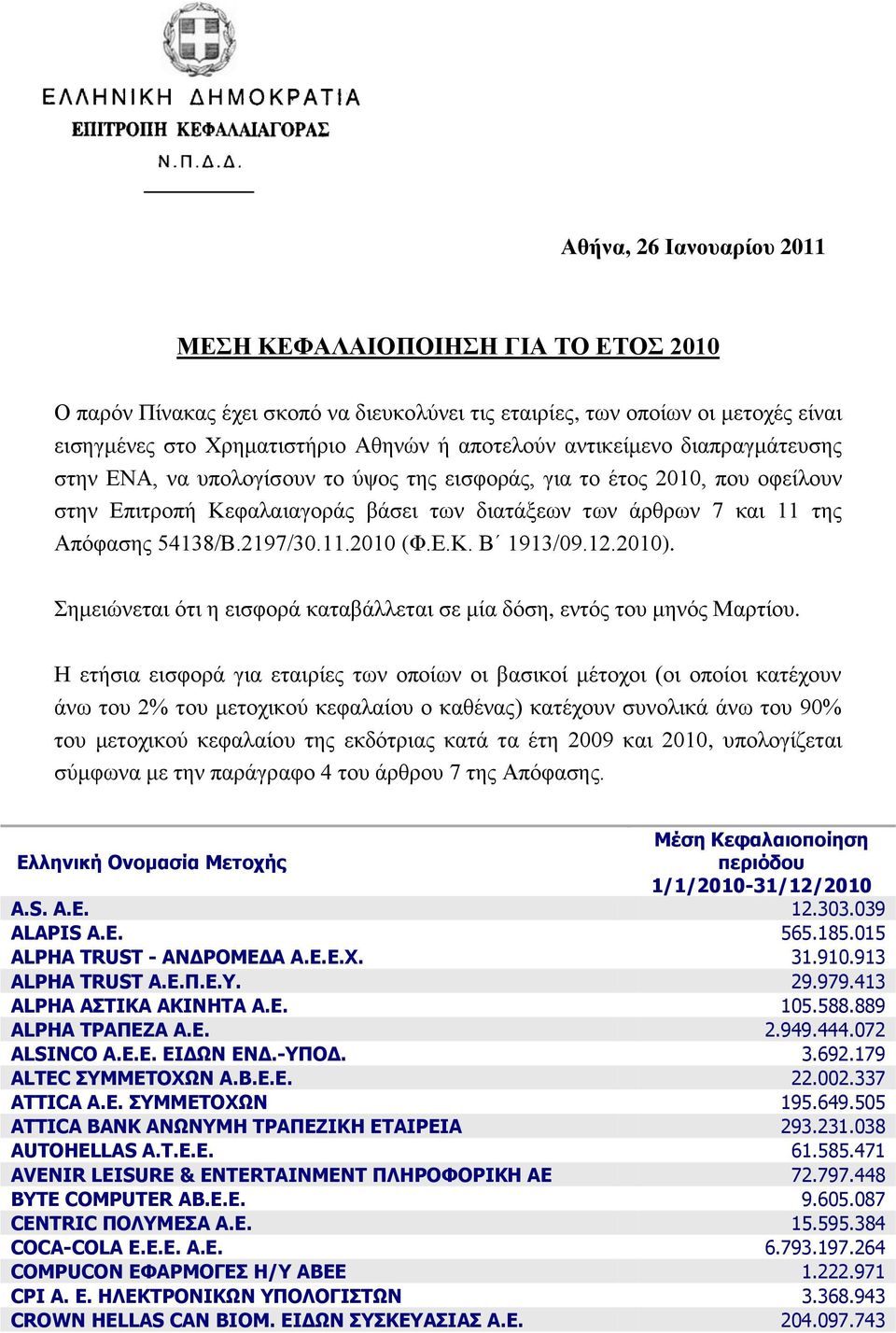 2197/30.11.2010 (Φ.Ε.Κ. Β 1913/09.12.2010). Σεκεηώλεηαη όηη ε εηζθνξά θαηαβάιιεηαη ζε κία δόζε, εληόο ηνπ κελόο Μαξηίνπ.