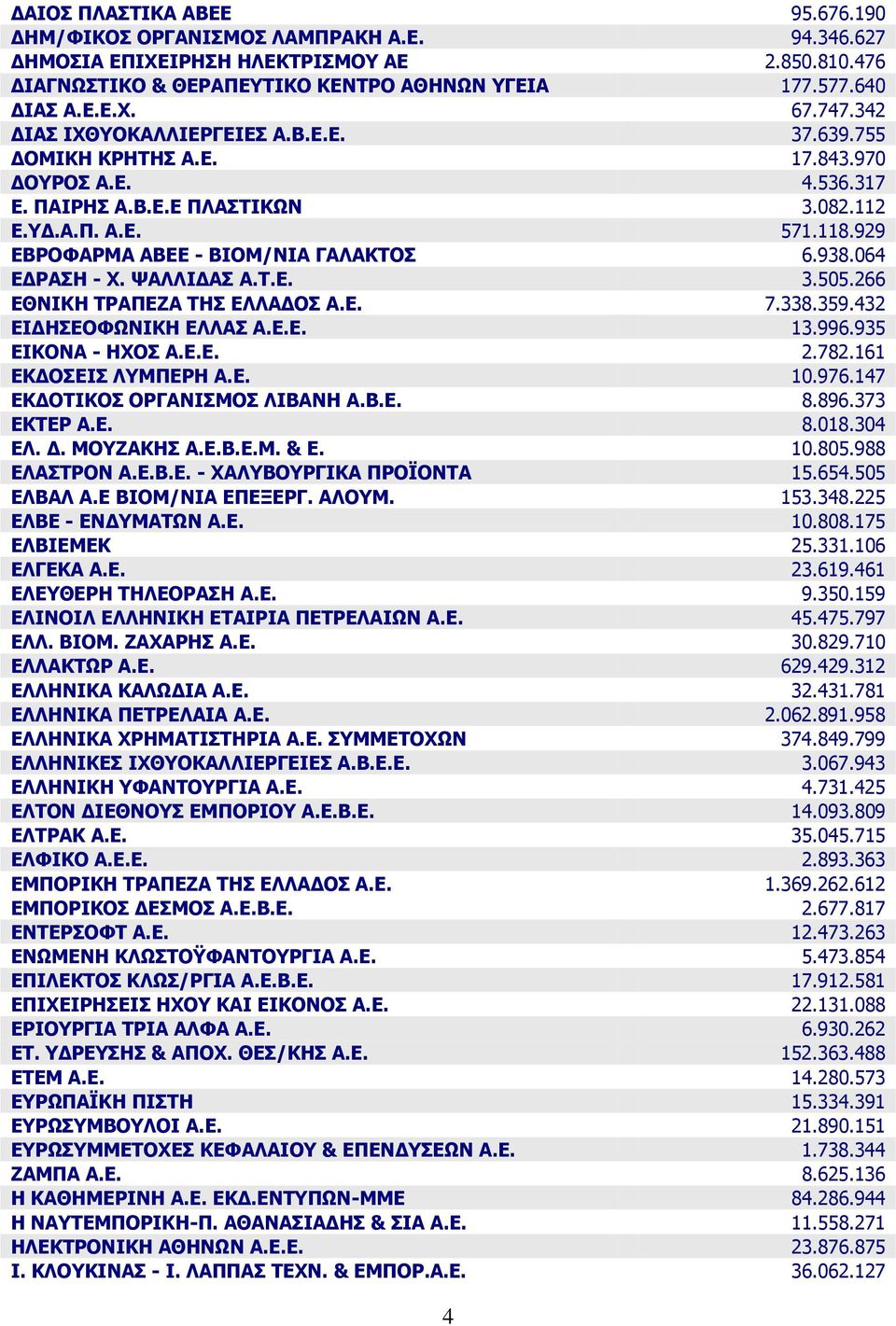 929 ΔΒΟΝΦΑΟΚΑ ΑΒΔΔ - ΒΗΝΚ/ΛΗΑ ΓΑΙΑΘΡΝΠ 6.938.064 ΔΓΟΑΠΖ - Σ. ΤΑΙΙΗΓΑΠ Α.Ρ.Δ. 3.505.266 ΔΘΛΗΘΖ ΡΟΑΞΔΕΑ ΡΖΠ ΔΙΙΑΓΝΠ Α.Δ. 7.338.359.432 ΔΗΓΖΠΔΝΦΥΛΗΘΖ ΔΙΙΑΠ Α.Δ.Δ. 13.996.935 ΔΗΘΝΛΑ - ΖΣΝΠ Α.Δ.Δ. 2.782.