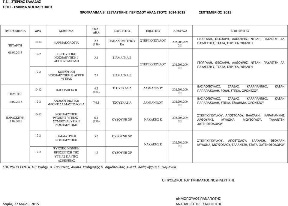 1 7.1 ΓΕΩΡΓΑΛΗ, ΘΕΟΧΑΡΗ, ΛΑΘΟΥΡΗΣ, ΝΤΕΛΗ, ΠΑΥΛΕΤΣΗ ΑΛ, ΠΑΥΛΕΤΣΗ Σ, ΤΣΑΤΑ, ΤΣΙΡΙΓΚΑ, ΥΦΑΝΤΗ 10.09.5 ΠΑΘΟΛΟΓΙΑ ΙΙ ΑΝΑΚΟΥΦΙΣΤΙΚΗ ΦΡΟΝΤΙΔΑ ΜΑΣΤΟΛΟΓΙΑ 4.5 (184) 7.6.