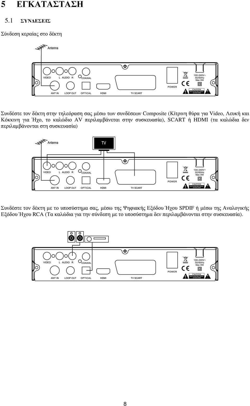 για Video, Λευκή και Κόκκινη για Ήχο, το καλώδιο AV περιλαµβάνεται στην συσκευασία), SCART ή HDMI (τα καλώδια δεν