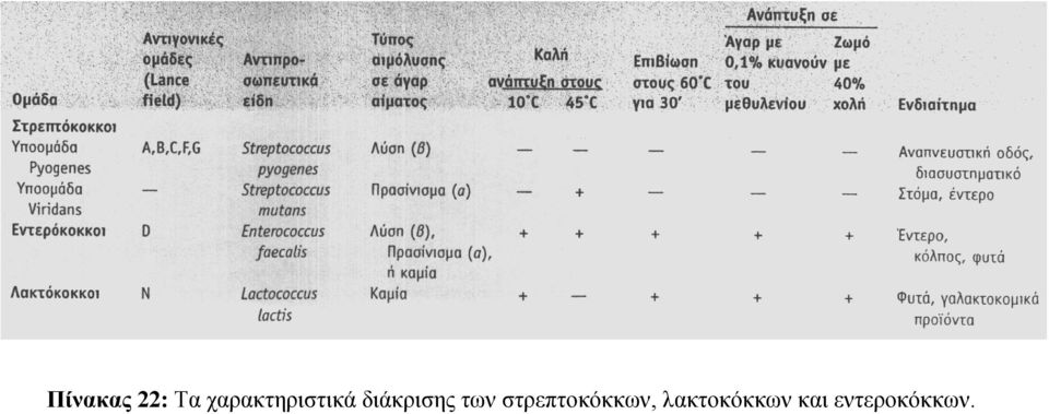 διάκρισης των