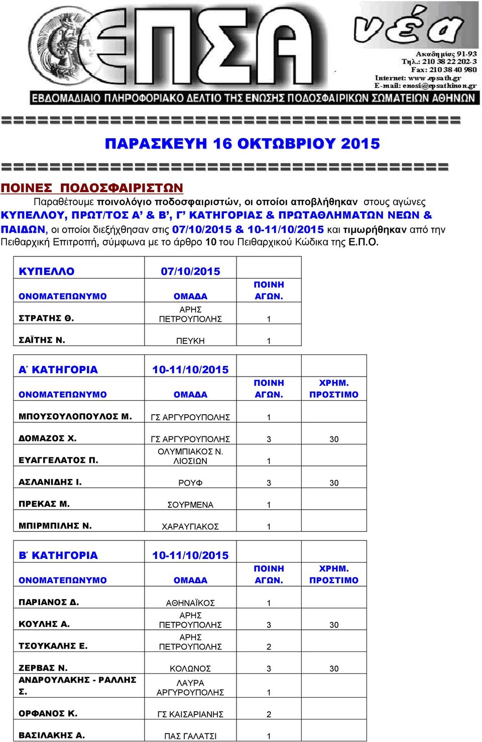 του Πειθαρχικού Κώδικα της Ε.Π.Ο. ΚΥΠΕΛΛΟ 07/10/2015 ΣΤΡΑΤΗΣ Θ. ΑΡΗΣ ΠΕΤΡΟΥΠΟΛΗΣ 1 ΣΑΪΤΗΣ Ν. ΠΕΥΚΗ 1 Α ΚΑΤΗΓΟΡΙΑ 10-11/10/2015 ΜΠΟΥΣΟΥΛΟΠΟΥΛΟΣ Μ. ΓΣ ΑΡΓΥΡΟΥΠΟΛΗΣ 1 ΔΟΜΑΖΟΣ Χ.