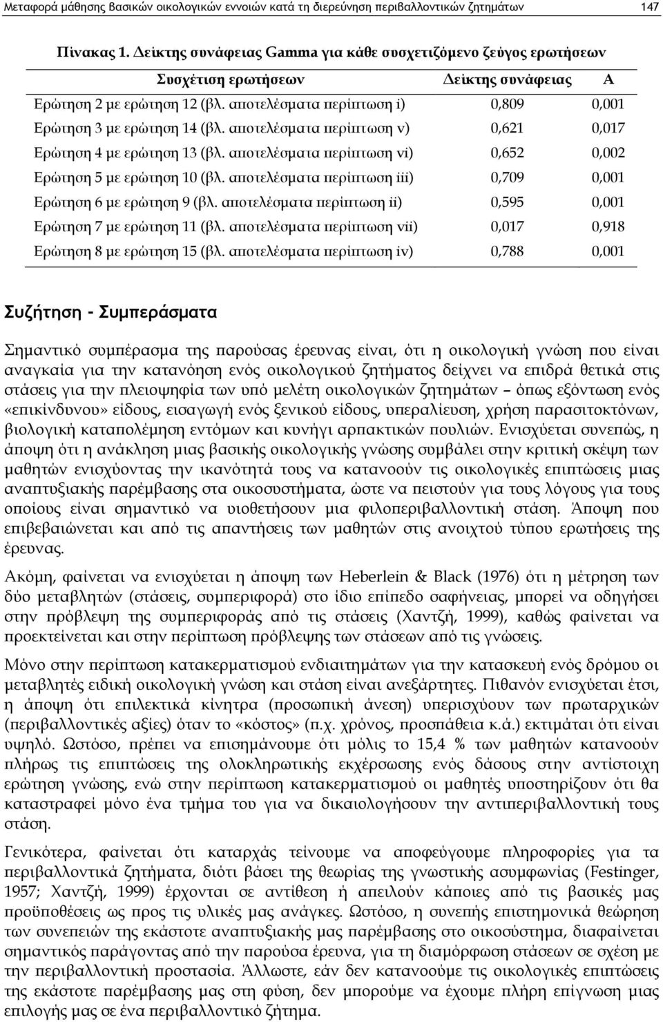 αποτελέσματα περίπτωση v) 0,621 0,017 Ερώτηση 4 με ερώτηση 13 (βλ. αποτελέσματα περίπτωση vi) 0,652 0,002 Ερώτηση 5 με ερώτηση 10 (βλ.