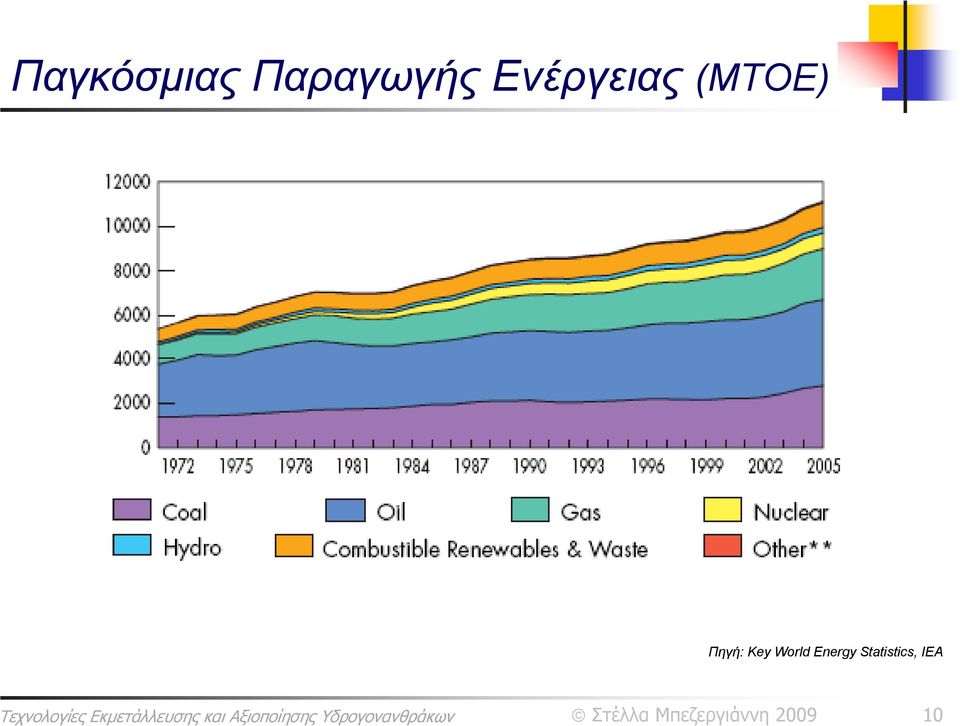 (ΜΤΟΕ) Πηγή: Key