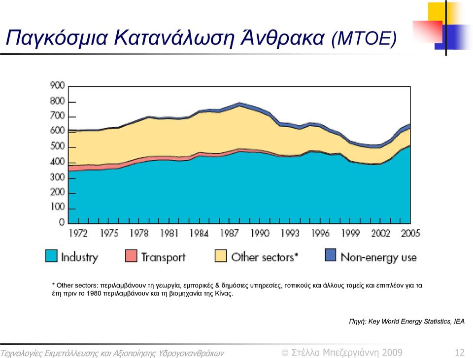 τοπικούς και άλλους τομείς και επιπλέον για τα έτη πριν το 1980