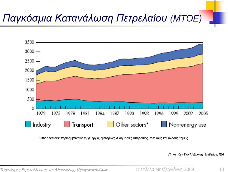 εμπορικές & δημόσιες υπηρεσίες, τοπικούς και