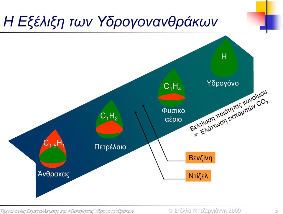 αέριο Βελτίωση ποιότητας καυσίμου