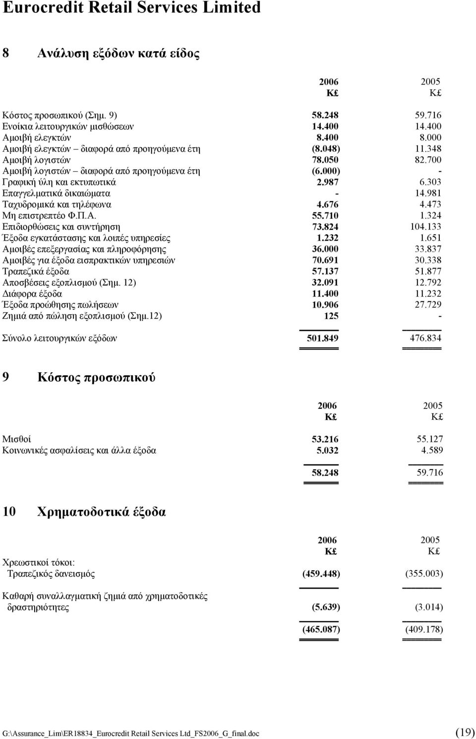 473 Μη επιστρεπτέο Φ.Π.Α. 55.710 1.324 Επιδιορθώσεις και συντήρηση 73.824 104.133 Έξοδα εγκατάστασης και λοιπές υπηρεσίες 1.232 1.651 Αµοιβές επεξεργασίας και πληροφόρησης 36.000 33.