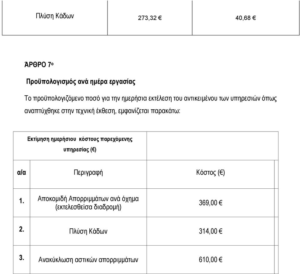 παρακάτω: Εκτίμηση ημερήσιου κόστους παρεχόμενης υπηρεσίας ( ) α/α Περιγραφή Κόστος ( ) 1.