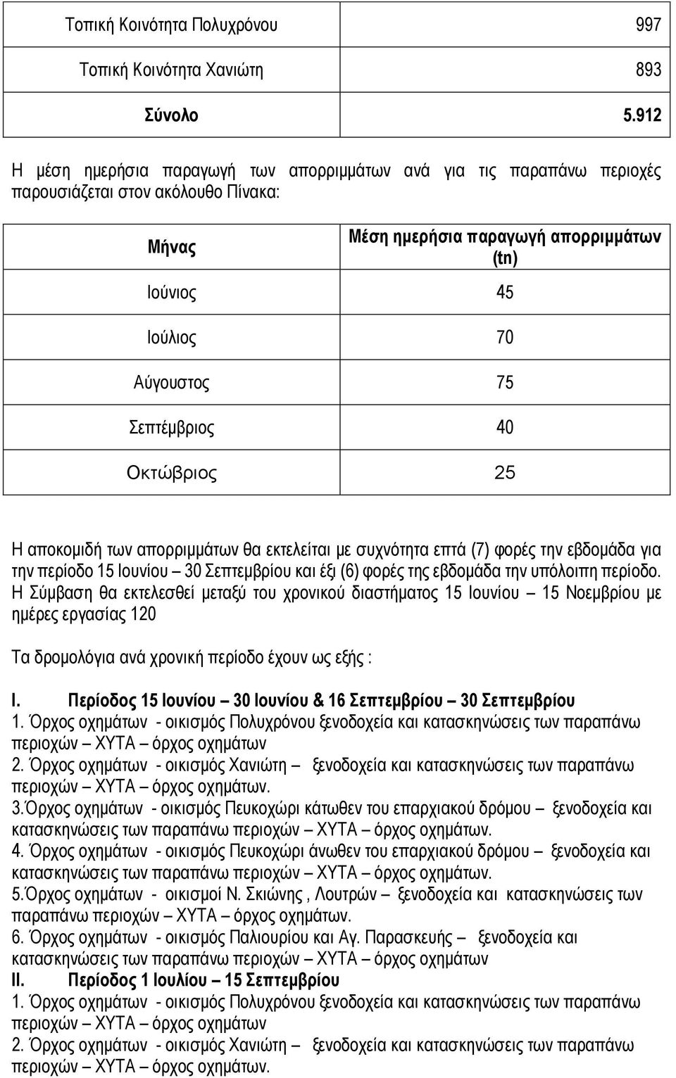 Σεπτέμβριος 40 Οκτώβριος 25 Η αποκομιδή των απορριμμάτων θα εκτελείται με συχνότητα επτά (7) φορές την εβδομάδα για την περίοδο 15 Ιουνίου 30 Σεπτεμβρίου και έξι (6) φορές της εβδομάδα την υπόλοιπη