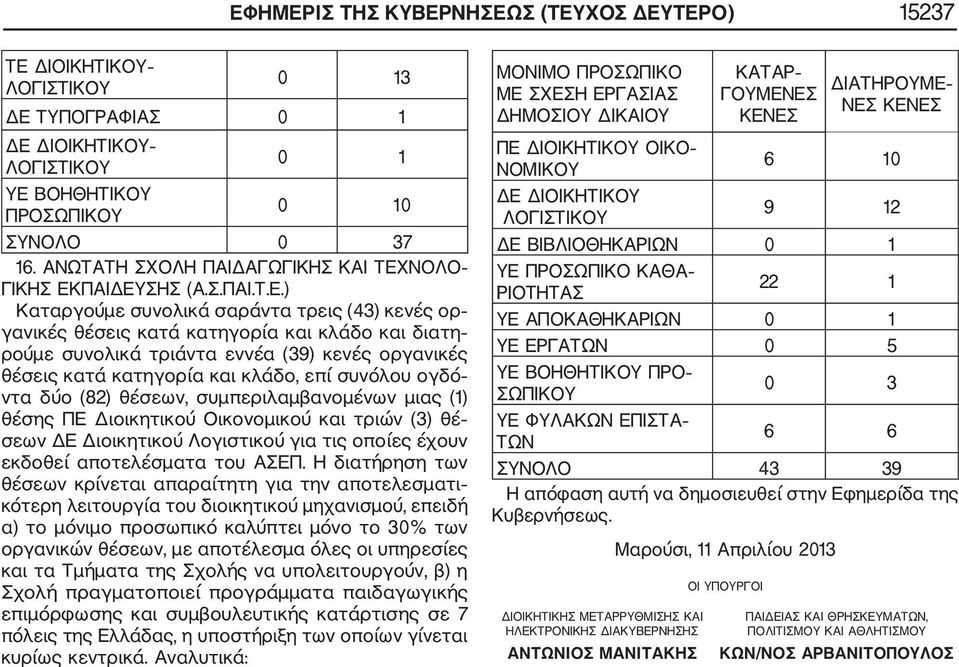 συμπεριλαμβανομένων μιας (1) θέσης ΠΕ Διοικητικού Οικονομικού και τριών (3) θέ σεων ΔΕ Διοικητικού Λογιστικού για τις οποίες έχουν εκδοθεί αποτελέσματα του ΑΣΕΠ.