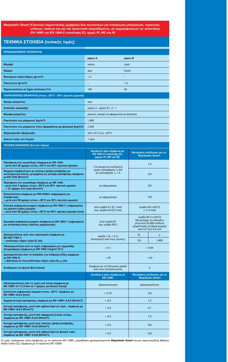 (g/cm³): 1,0 Περιεκτικότητα σε ξηρά υπόλοιπα (%): 100 53 ΠΛΗΡΟΦΟΡΙΕΣ ΕΦΑΡΟΓΗΣ (στους +20 C - 50% σχετική υγρασία) Χρώμα μείγματος: γκρι Αναλογία ανάμειξης: μέρος Α : μέρος Β = 2 : 1 Μορφή μείγματος: