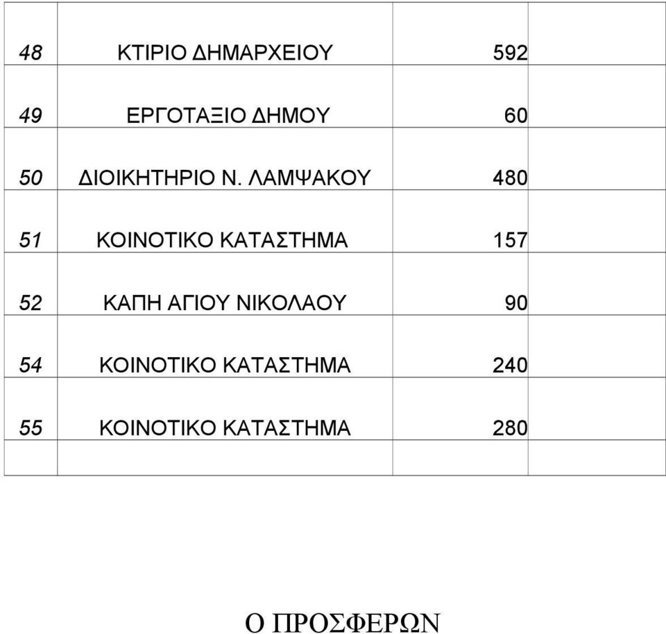 ΛΑΜΨΑΚΟΥ 480 51 ΚΟΙΝΟΤΙΚΟ ΚΑΤΑΣΤΗΜΑ 157 52 ΚΑΠΗ