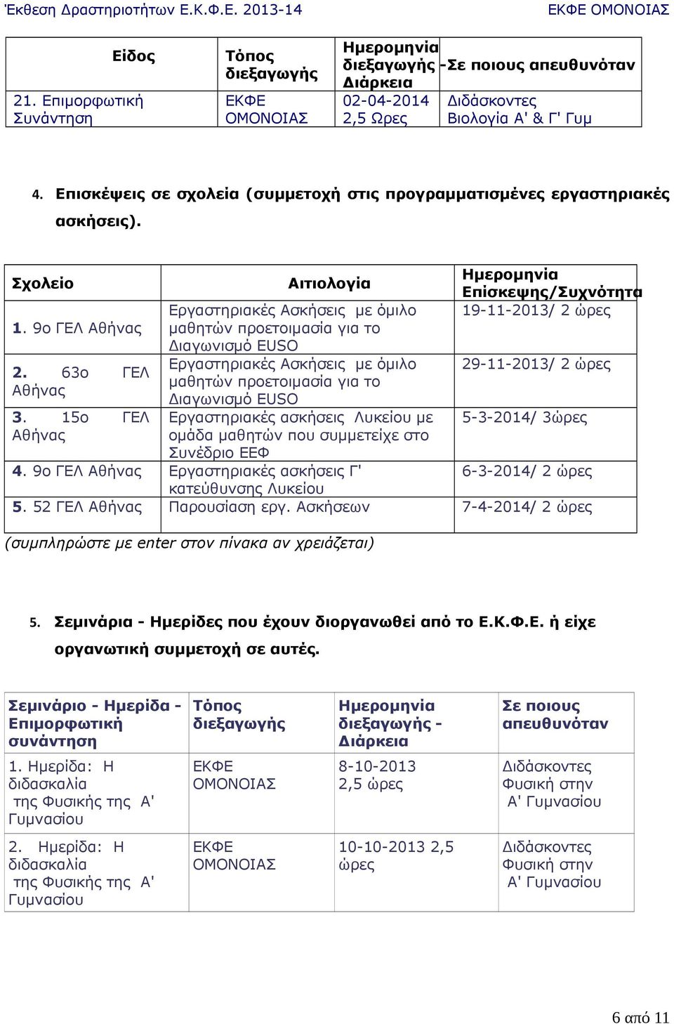 15ο ΓΕΛ Αιτιολογία Εργαστηριακές Ασκήσεις με όμιλο μαθητών προετοιμασία για το Διαγωνισμό EUSO Εργαστηριακές Ασκήσεις με όμιλο μαθητών προετοιμασία για το Διαγωνισμό EUSO Εργαστηριακές ασκήσεις