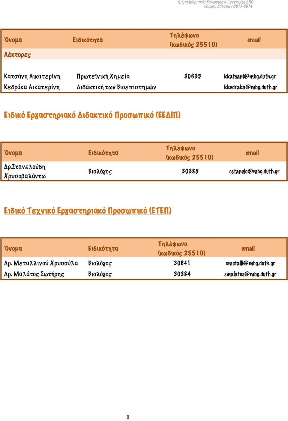 Στανελούδη Χρυσοβαλάντω Eιδικότητα Τηλέφωνο (κωδικός 25510) email Βιολόγος 30385 cstanelo@mbg.duth.