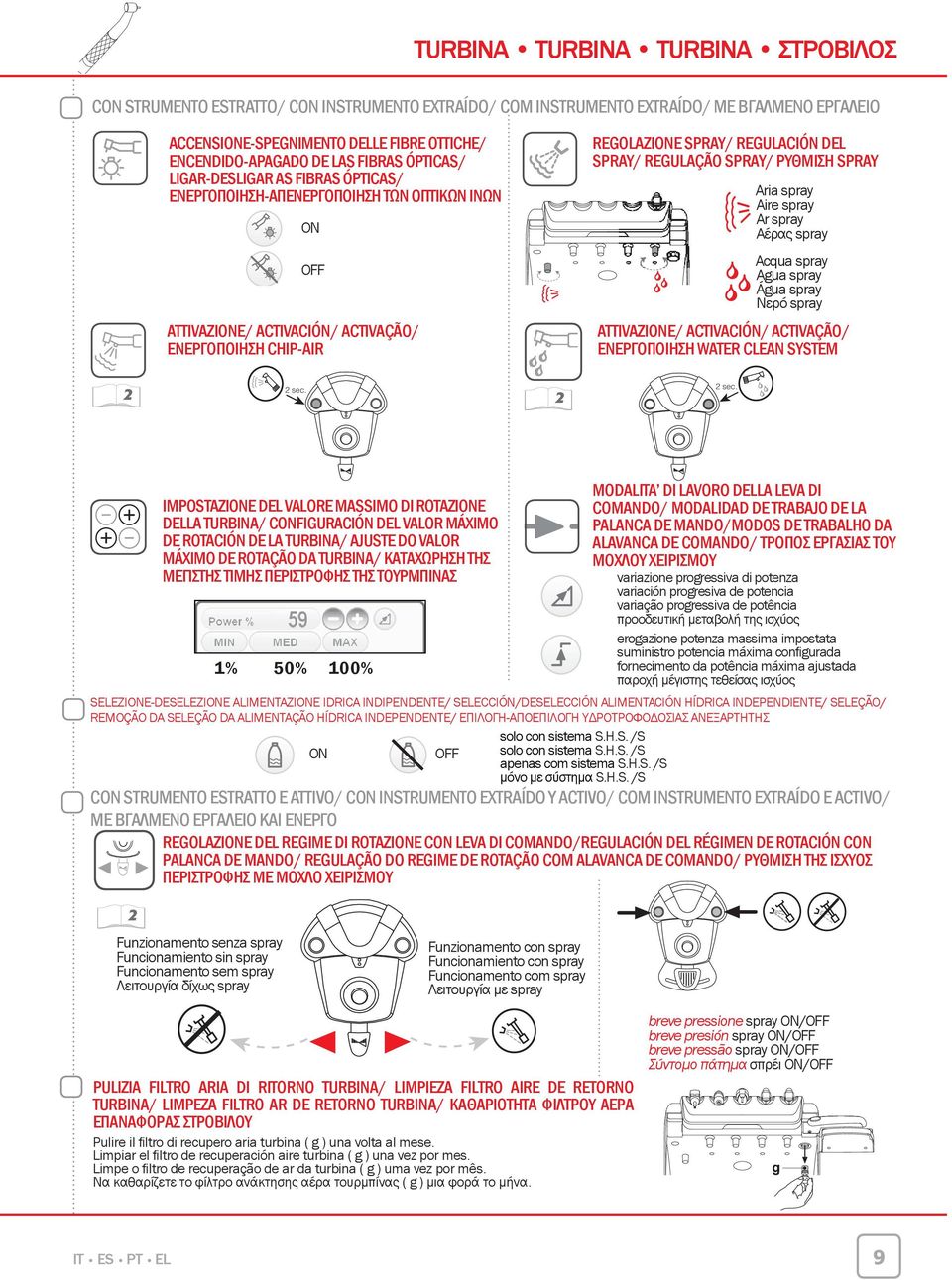 2 2 REGOLAZIONE SPRAY/ REGULACIÓN D SPRAY/ REGULAÇÃO SPRAY/ ΡΥΘΜΙΣΗ SPRAY 2 sec.