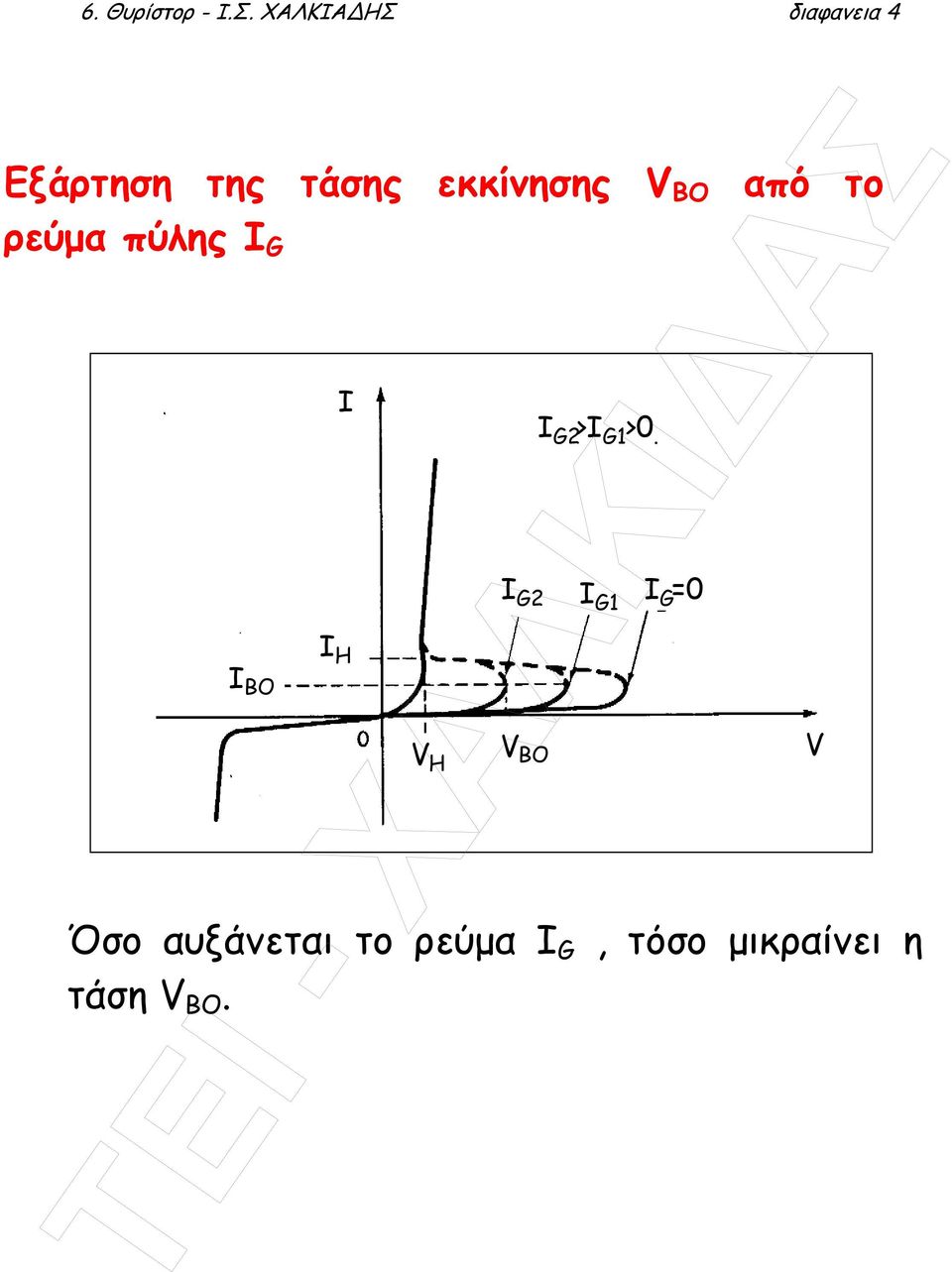 BO από το ρεύµα πύλης I G I BO I I H V H I G2 >I G1