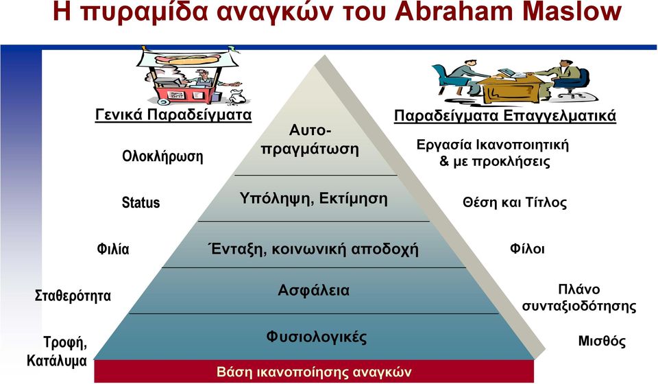 Status Υπόληψη, Εκτίµηση Θέση και Τίτλος Σταθερότητα Τροφή, Κατάλυµα Φιλία Ένταξη,