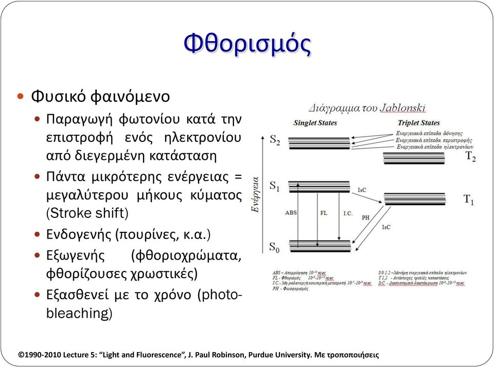 μικρότερης ενέργειας