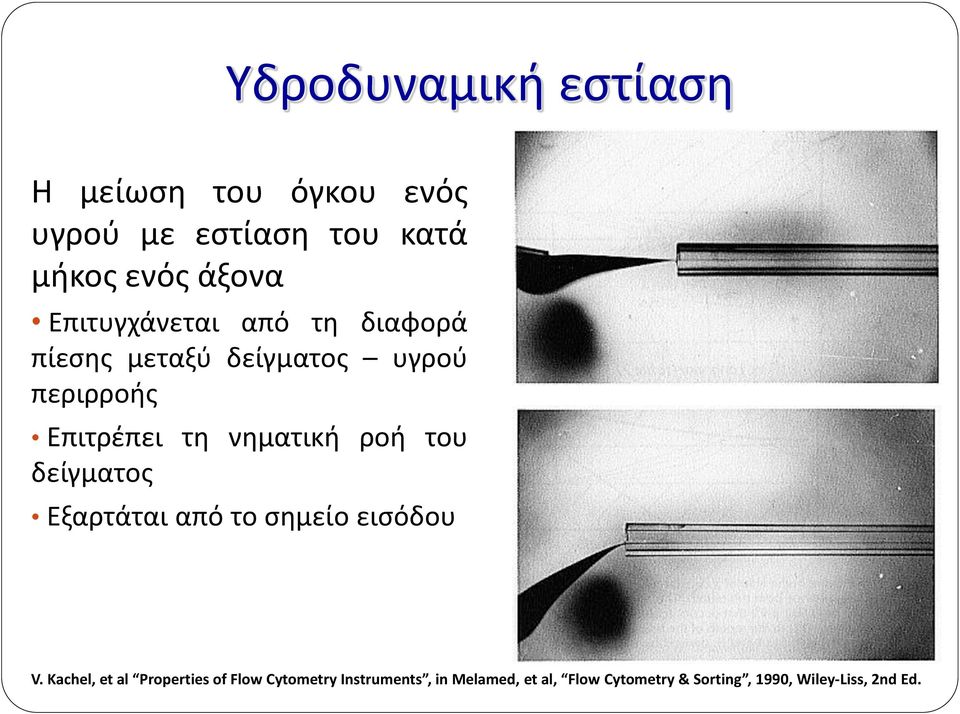 νηματική ροή του δείγματος Εξαρτάται από το σημείο εισόδου V.