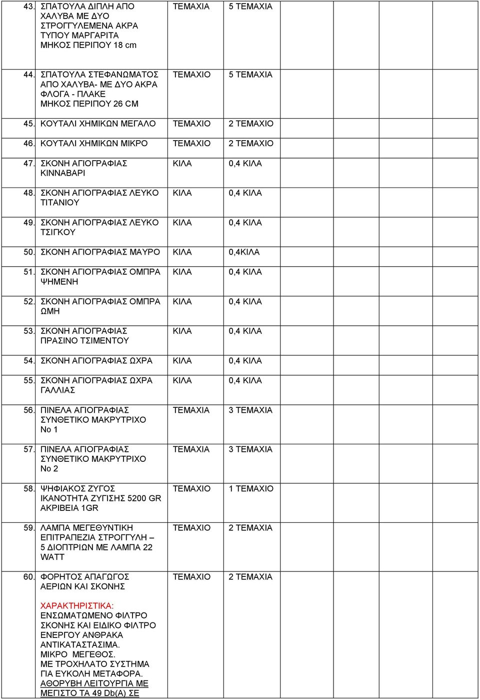 ΣΚΟΝΗ ΑΓΙΟΓΡΑΦΙΑΣ ΛΕΥΚΟ ΤΣΙΓΚΟΥ 0,4 0,4 0,4 50. ΣΚΟΝΗ ΑΓΙΟΓΡΑΦΙΑΣ ΜΑΥΡΟ 0,4 51. ΣΚΟΝΗ ΑΓΙΟΓΡΑΦΙΑΣ ΟΜΠΡΑ ΨΗΜΕΝΗ 52. ΣΚΟΝΗ ΑΓΙΟΓΡΑΦΙΑΣ ΟΜΠΡΑ ΩΜΗ 53. ΣΚΟΝΗ ΑΓΙΟΓΡΑΦΙΑΣ ΠΡΑΣΙΝΟ ΤΣΙΜΕΝΤΟΥ 0,4 0,4 0,4 54.