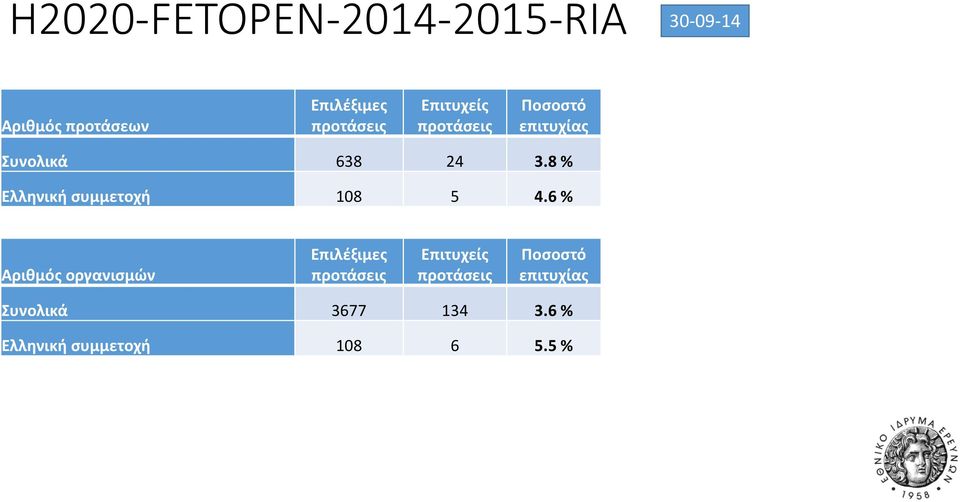 8 % Ελληνική συμμετοχή 08 5 4.