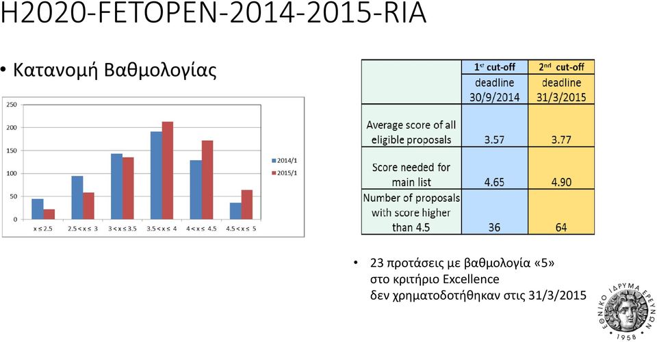 βαθμολογία «5» στο κριτήριο