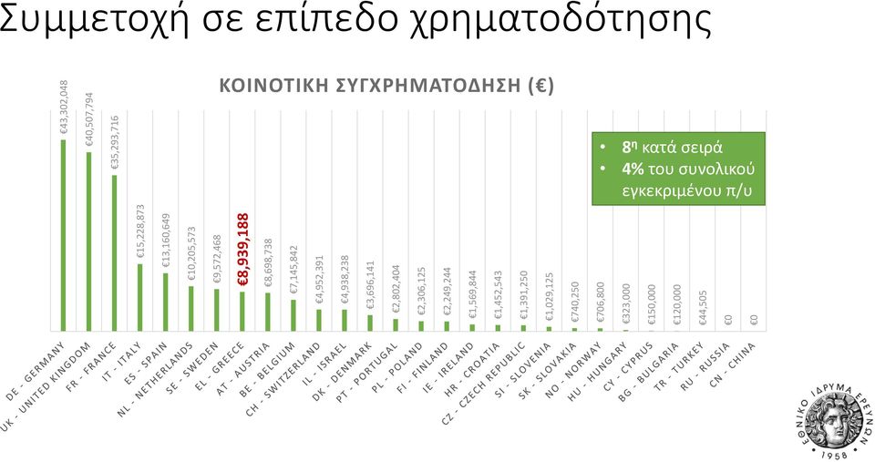 2,306,25 2,249,244,569,844,452,543,39,250,029,25 740,250 706,800 323,000 50,000 20,000