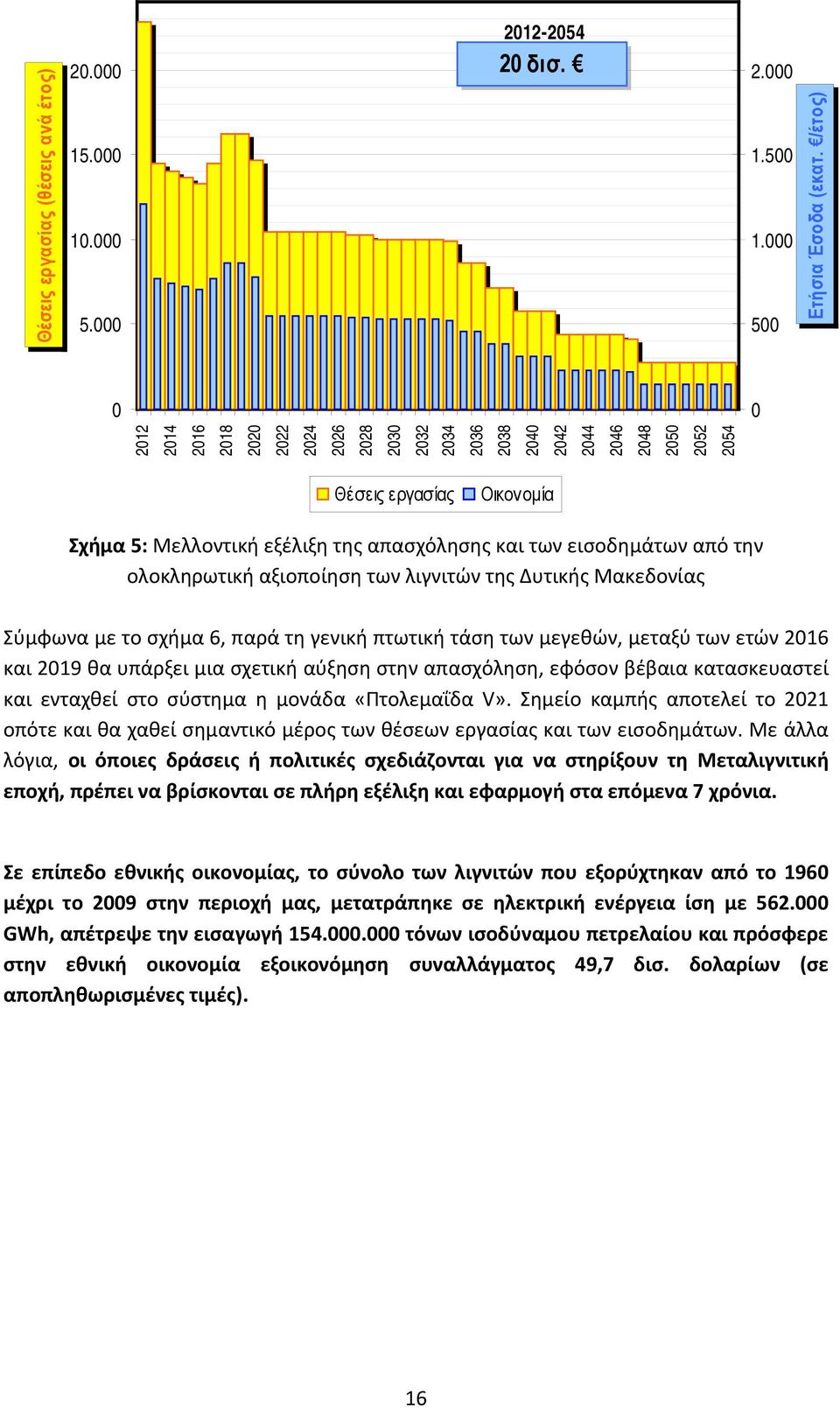 εισοδημάτων από την ολοκληρωτική αξιοποίηση των λιγνιτών της Δυτικής Μακεδονίας Σύμφωνα με το σχήμα 6, παρά τη γενική πτωτική τάση των μεγεθών, μεταξύ των ετών 2016 και 2019 θα υπάρξει μια σχετική