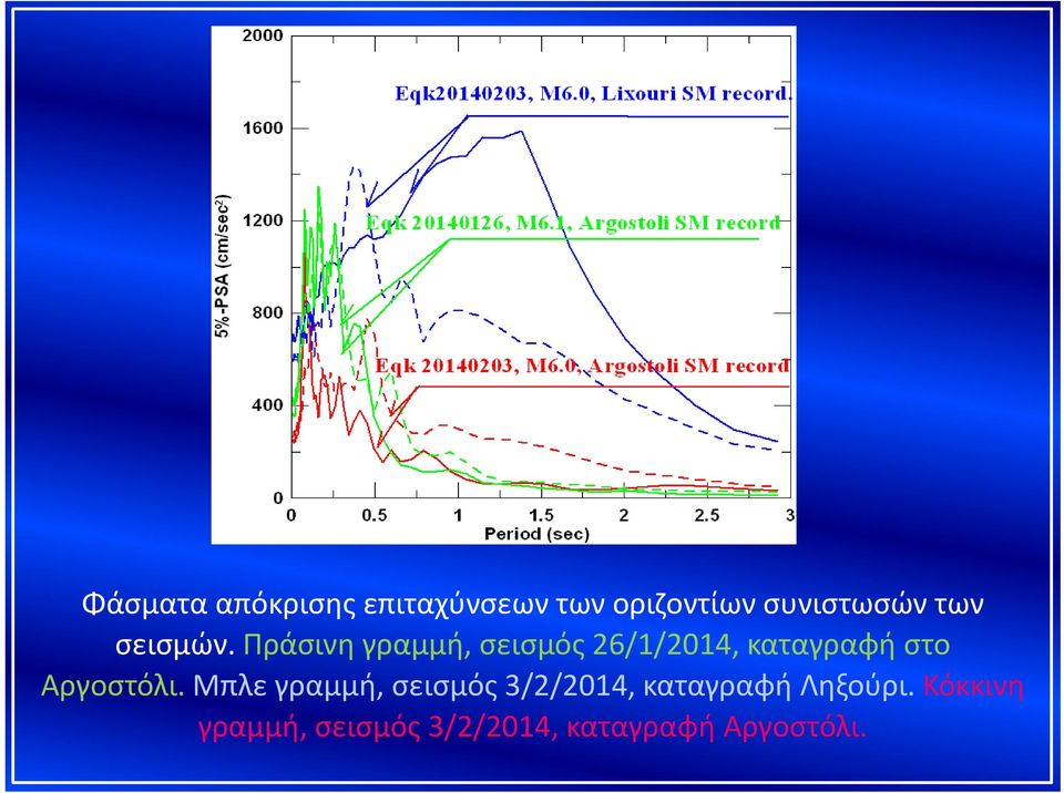 Πράσινη γραμμή, σεισμός 26/1/2014, καταγραφή στο Αργοστόλι.