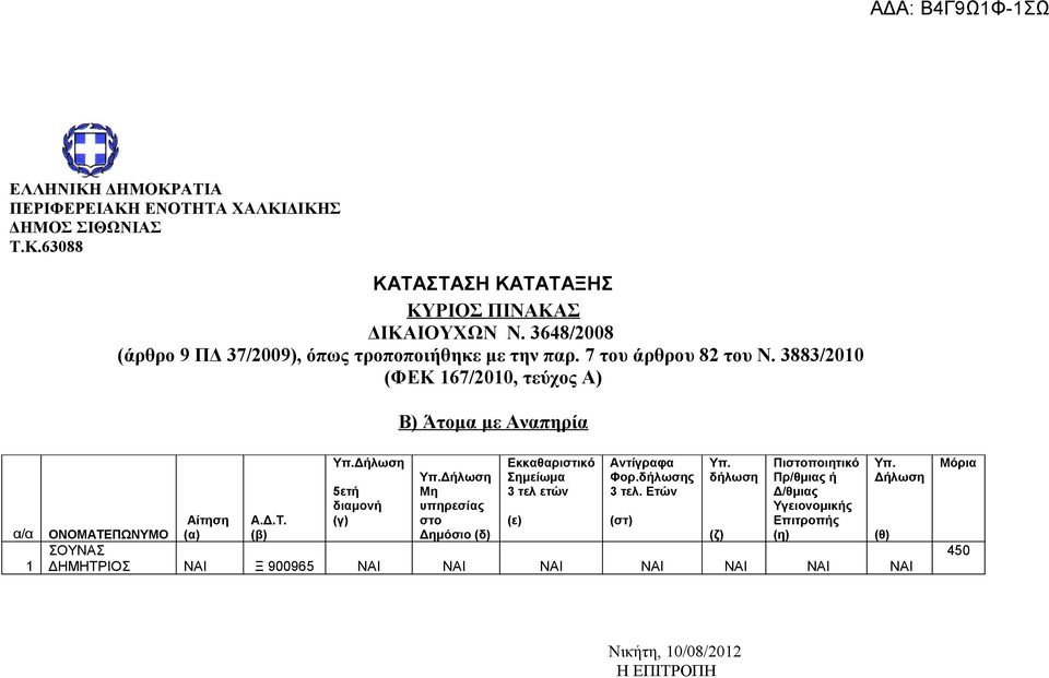 Δημόσιο (δ) Εκκαθαριστικό 3 τελ ετών (ε) Αντίγραφα Φορ.δήλωσης 3 τελ.