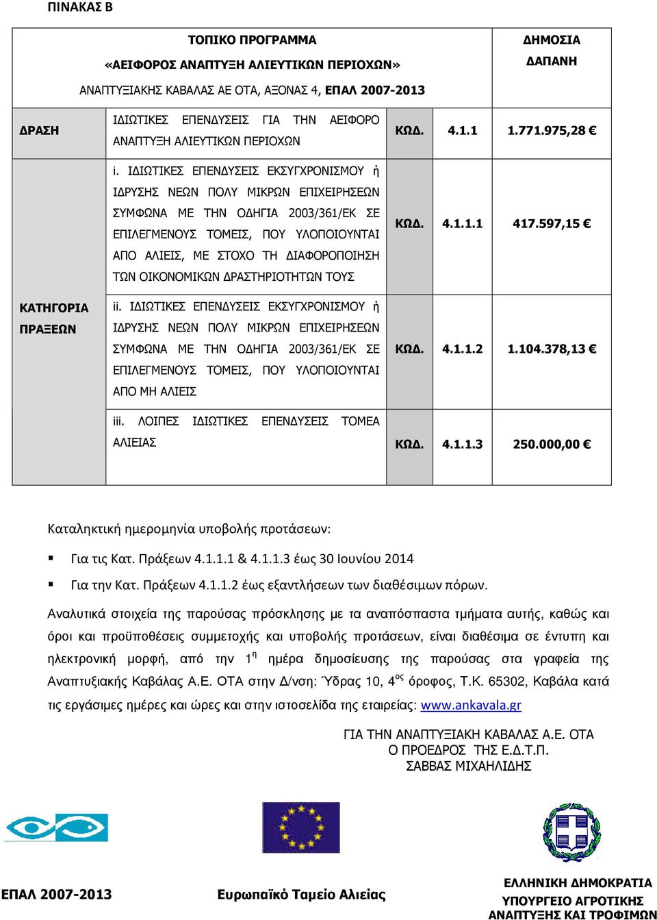 Ι ΙΩΤΙΚΕΣ ΕΠΕΝ ΥΣΕΙΣ ΕΚΣΥΓΧΡΟΝΙΣΜΟΥ ή Ι ΡΥΣΗΣ ΝΕΩΝ ΠΟΛΥ ΜΙΚΡΩΝ ΕΠΙΧΕΙΡΗΣΕΩΝ ΣΥΜΦΩΝΑ ΜΕ ΤΗΝ Ο ΗΓΙΑ 2003/361/ΕΚ ΣΕ ΕΠΙΛΕΓΜΕΝΟΥΣ ΤΟΜΕΙΣ, ΠΟΥ ΥΛΟΠΟΙΟΥΝΤΑΙ ΑΠΟ ΑΛΙΕΙΣ, ΜΕ ΣΤΟΧΟ ΤΗ ΙΑΦΟΡΟΠΟΙΗΣΗ ΤΩΝ