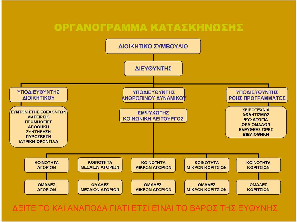 ΨΥΧΑΓΩΓΙΑ ΩΡΑ ΟΜΑ ΩΝ ΕΛΕΥΘΕΕΣ ΩΡΕΣ ΒΙΒΛΙΟΘΗΚΗ ΚΟΙΝΟΤΗΤΑ ΑΓΟΡΙΩΝ ΚΟΙΝΟΤΗΤΑ ΜΕΣΑΙΩΝ ΑΓΟΡΙΩΝ ΚΟΙΝΟΤΗΤΑ ΜΙΚΡΩΝ ΑΓΟΡΙΩΝ ΚΟΙΝΟΤΗΤΑ ΜΙΚΡΩΝ ΚΟΡΙΤΣΙΩΝ