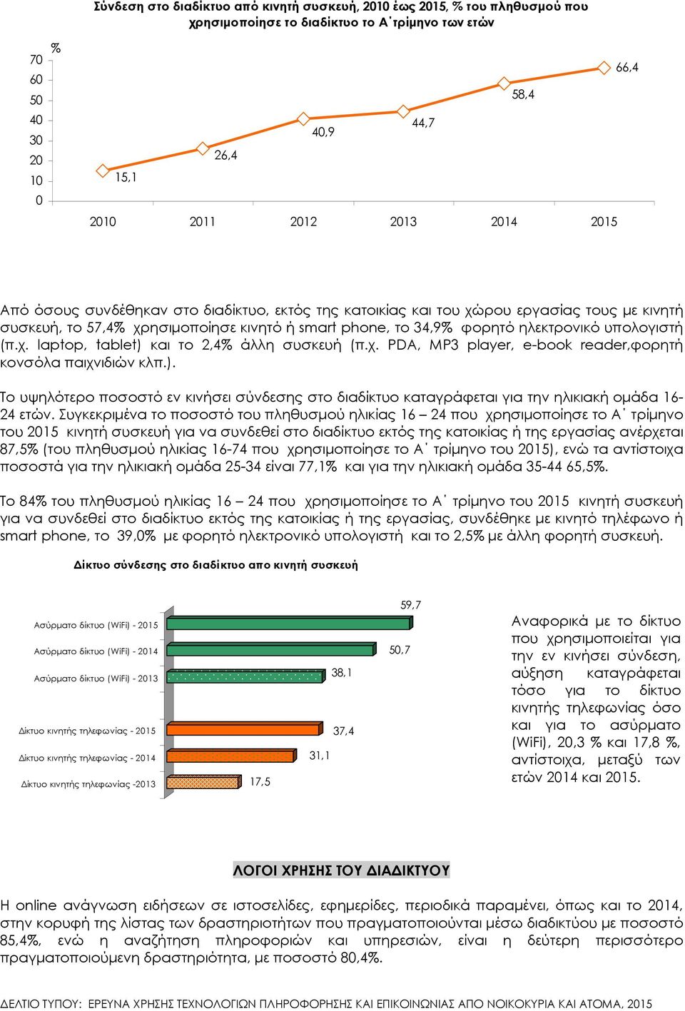 χ. PDA, MP3 player, e-book reader,φορητή κονσόλα παιχνιδιών κλπ.). Το υψηλότερο ποσοστό εν κινήσει σύνδεσης στο διαδίκτυο καταγράφεται για την ηλικιακή οµάδα 16-24 ετών.