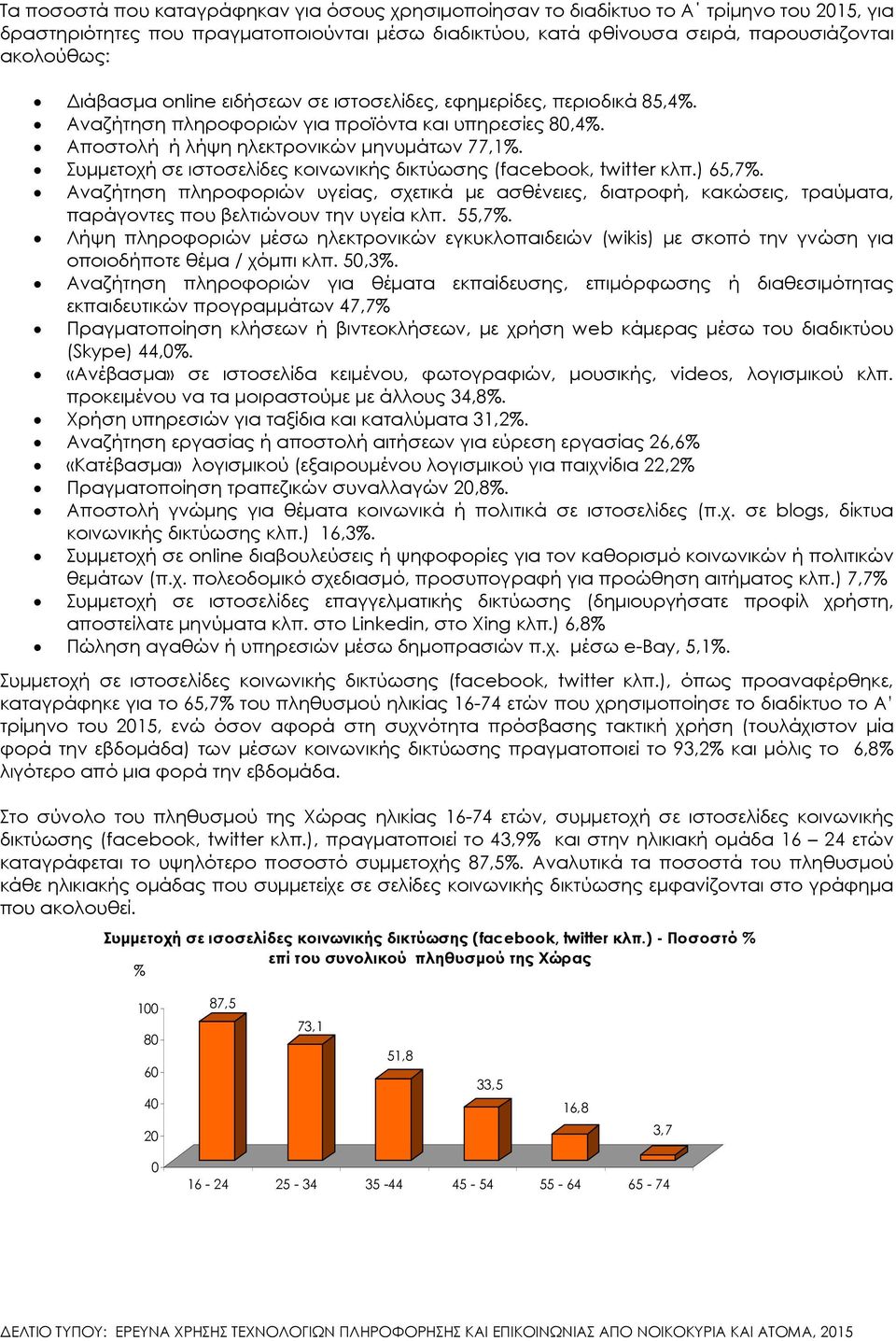 Συµµετοχή σε ιστοσελίδες κοινωνικής δικτύωσης (facebook, twitter κλπ.) 65,7. Αναζήτηση πληροφοριών υγείας, σχετικά µε ασθένειες, διατροφή, κακώσεις, τραύµατα, παράγοντες που βελτιώνουν την υγεία κλπ.