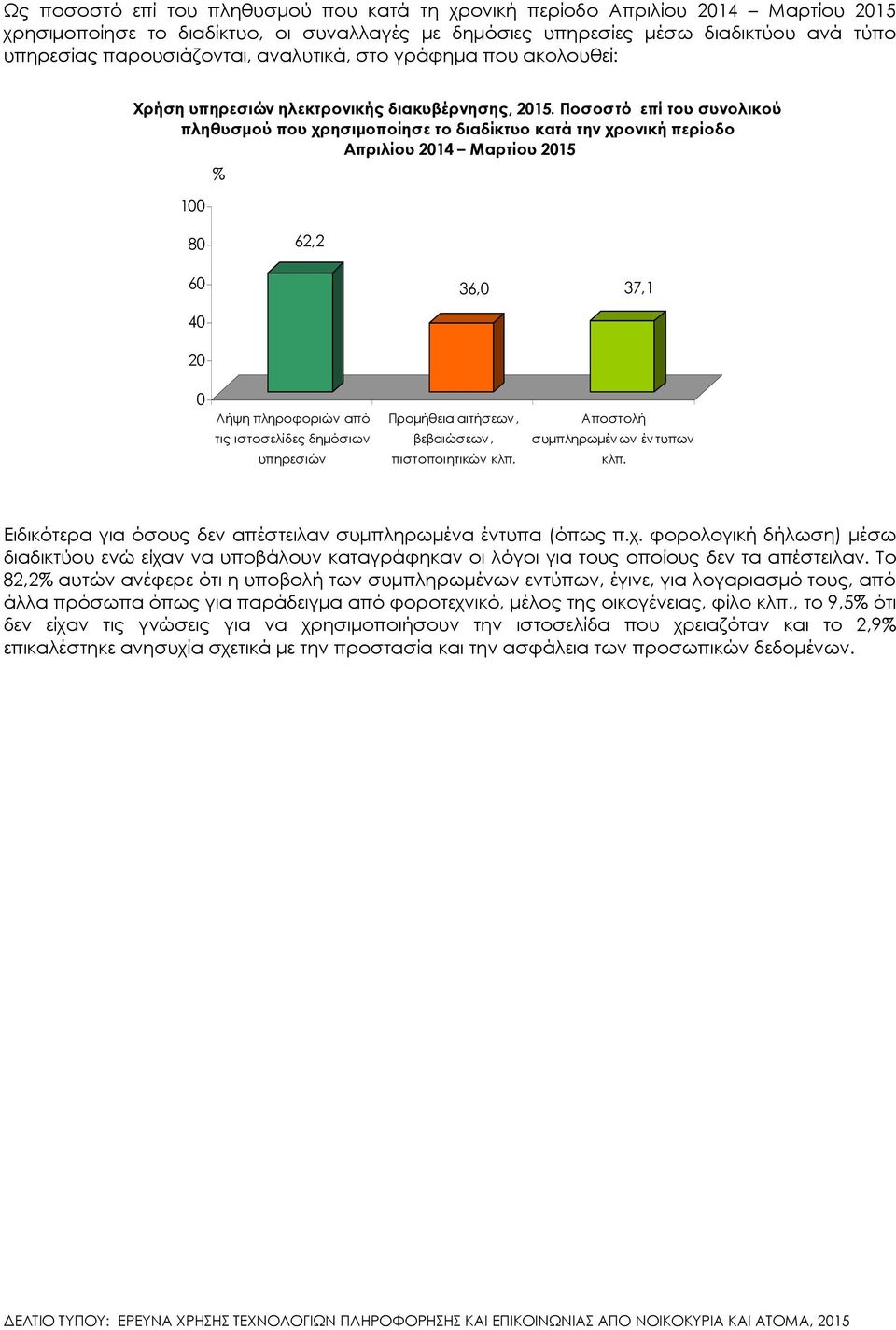 Ποσοστό επί του συνολικού πληθυσµού που χρησιµοποίησε το διαδίκτυο κατά την χρονική περίοδο Απριλίου 214 Μαρτίου 215 1 8 62,2 6 36, 37,1 4 2 Λήψη πληροφοριών από τις ιστοσελίδες δηµόσιων υπηρεσιών