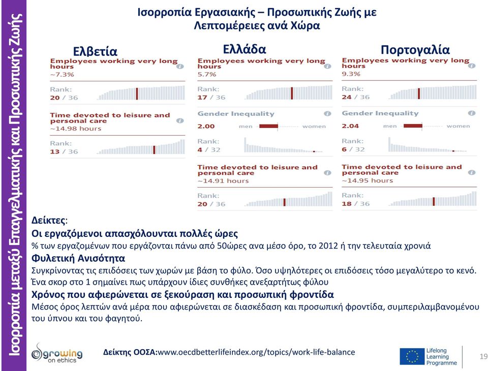 Όσο υψηλότερες οι επιδόσεις τόσο μεγαλύτερο το κενό.