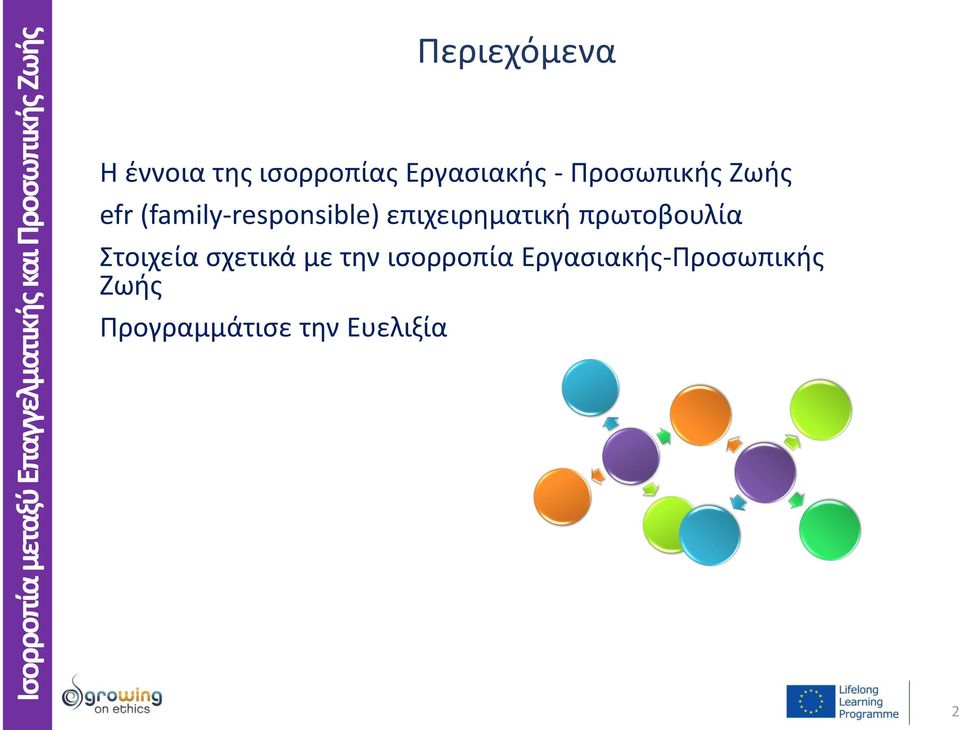 επιχειρηματική πρωτοβουλία Στοιχεία σχετικά με την