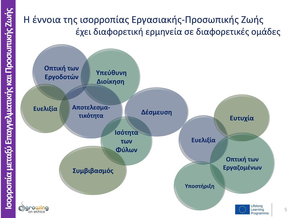 Υπεύθυνη Διοίκηση Ευελιξία Αποτελεσματικότητα Δέσμευση Ευτυχία