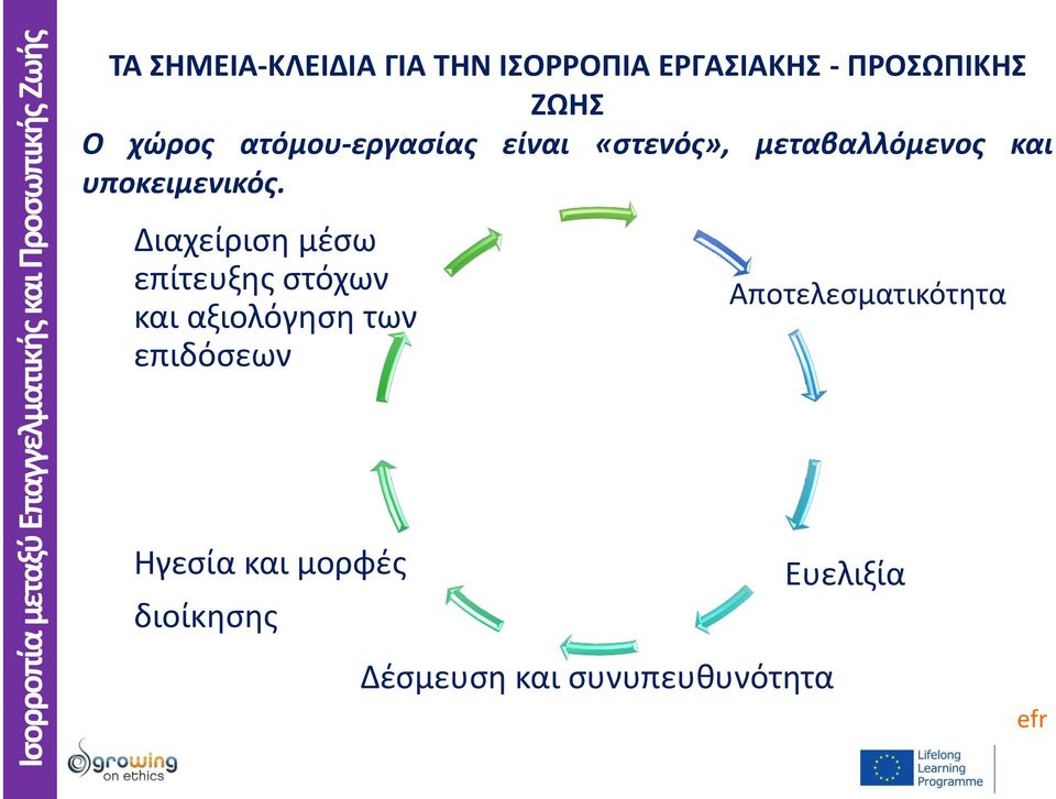 Διαχείριση μέσω επίτευξης στόχων και αξιολόγηση των επιδόσεων