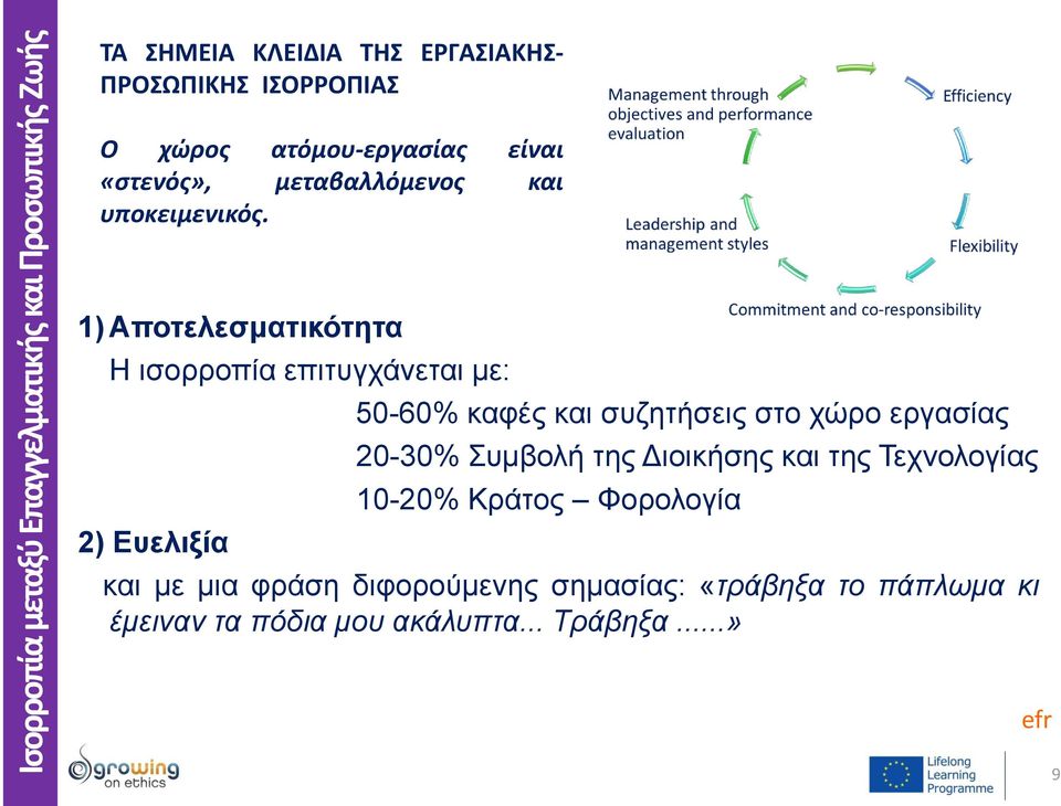 1) Αποτελεσματικότητα Η ισορροπία επιτυγχάνεται με: 2) Ευελιξία 50-60% καφές και συζητήσεις στο χώρο