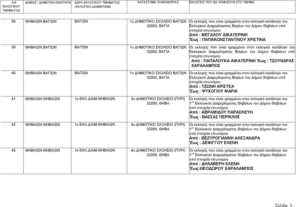 ΙΩΝ 4ο ΔΗΜΟΤΙΚΟ ΣΧΟΛΕΙΟ (ΠΥΡΙ) 32200, 42. ΙΩΝ 4ο ΔΗΜΟΤΙΚΟ ΣΧΟΛΕΙΟ (ΠΥΡΙ) 32200, 43.