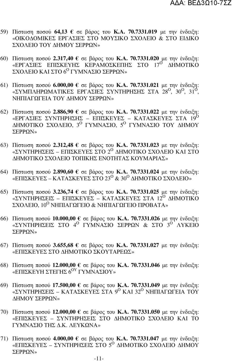 312,48 σε βάρος του Κ.Α. 70.7331.023 µε την ένδειξη: «ΣΥΝΤΗΡΗΣΕΙΣ ΕΠΙΣΚΕΥΕΣ ΣΤΟ 2 Ο ΗΜΟΤΙΚΟ ΣΧΟΛΕΙΟ ΚΑΙ ΣΤΟ ΗΜΟΤΙΚΟ ΣΧΟΛΕΙΟ ΤΟΠΙΚΗΣ ΕΝΟΤΗΤΑΣ ΚΟΥΜΑΡΙΑΣ» 64) Πίστωση ποσού 2.890,60 σε βάρος του Κ.Α. 70.7331.024 µε την ένδειξη: «ΕΠΙΣΚΕΥΕΣ ΚΑΤΑΣΚΕΥΕΣ ΣΤΟ 23 Ο & 30 Ο ΗΜΟΤΙΚΟ ΣΧΟΛΕΙΟ» 65) Πίστωση ποσού 3.