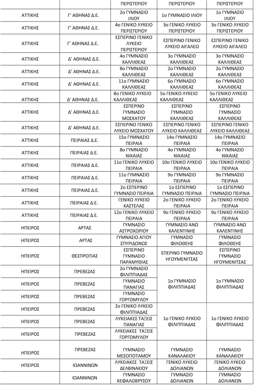 10ο 9ο 1ο 2ο 9ο ΑΝΩ ΚΑΛΕΝΤΙΝΗΣ ΦΙΛΟΘΕΗΣ ΕΠΕΡΙΝΟ ΗΓΟΥΜΕΝΙΤΣΑΣ 1ο 1ο 1ο ΙΛΙΟΥ 3ο ΠΕΡΙΣΤEΡΙΟΥ ΛΥΚΕΙΟ ΑΙΓΑΛΕΩ 3ο 2ο 6ο 5ο ΛΥΚΕΙΟ 14ο 4ο ΝΙΚΑΙΑΣ 10ο 9ο