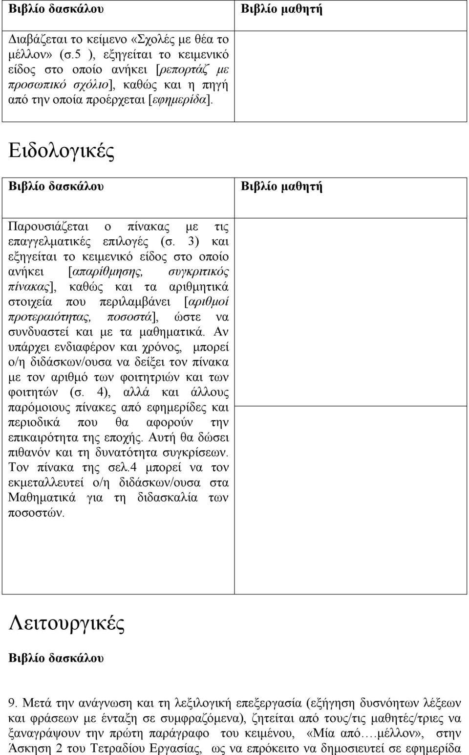 Ειδολογικές Βιβλίο δασκάλου Βιβλίο μαθητή Παρουσιάζεται ο πίνακας με τις επαγγελματικές επιλογές (σ.