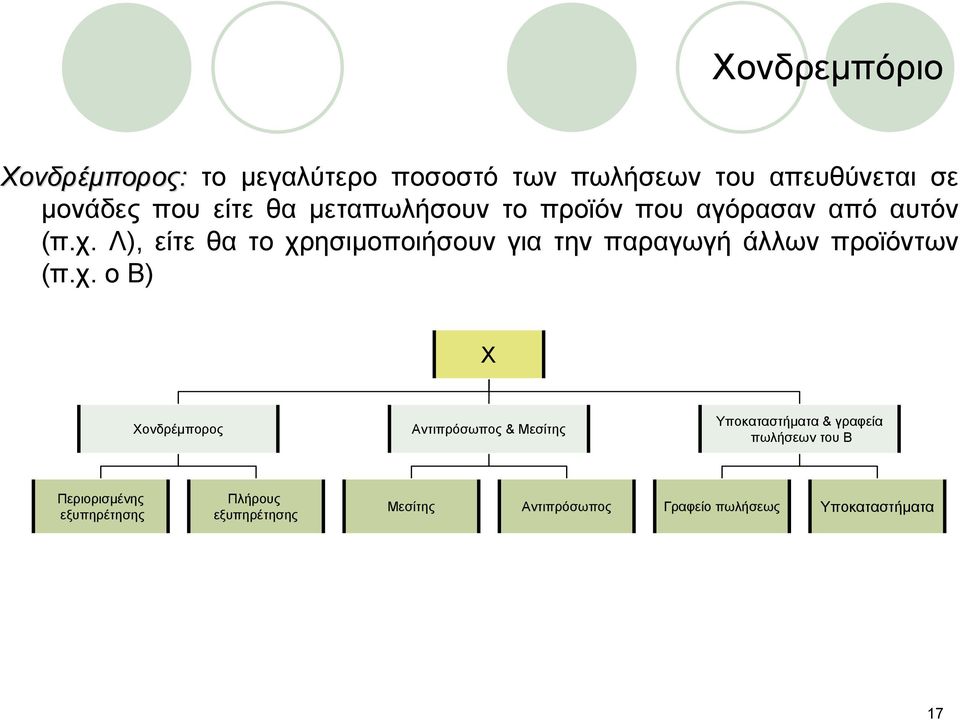 Λ), είτε θα το χρ