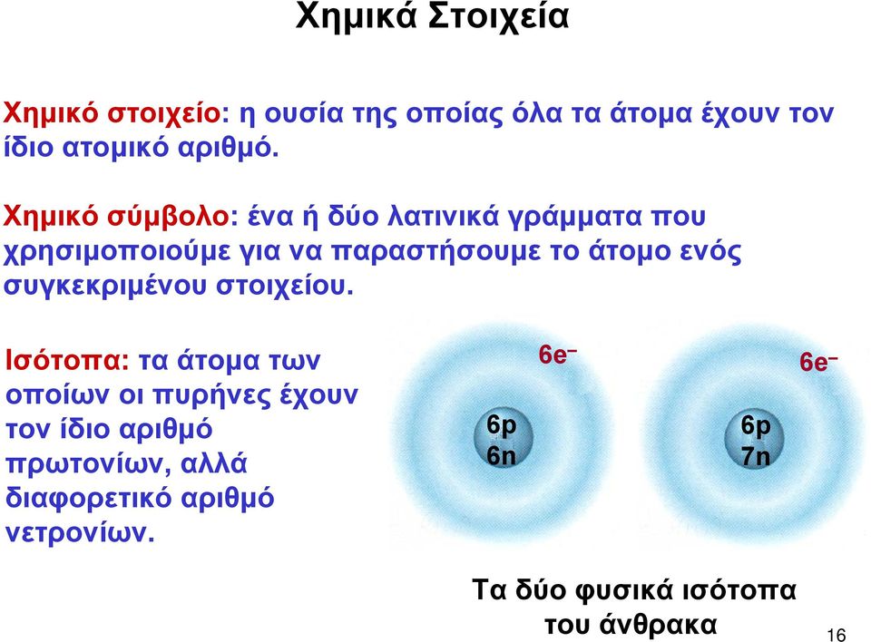 Χημικό σύμβολο: έναήδύολατινικάγράμματαπου χρησιμοποιούμε για να παραστήσουμε το άτομο ενός