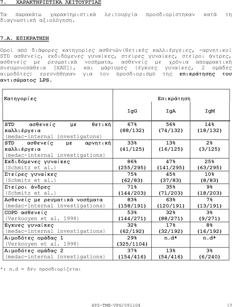 χρόνια αποφρακτική πνευµονοπάθεια [ΧΑΠ]), και µάρτυρες (έγκυες γυναίκες, 2 οµάδες αιµοδότες) ερευνήθηκαν για τον προσδιορισµό της επικράτησης του αντισώµατος LPS.